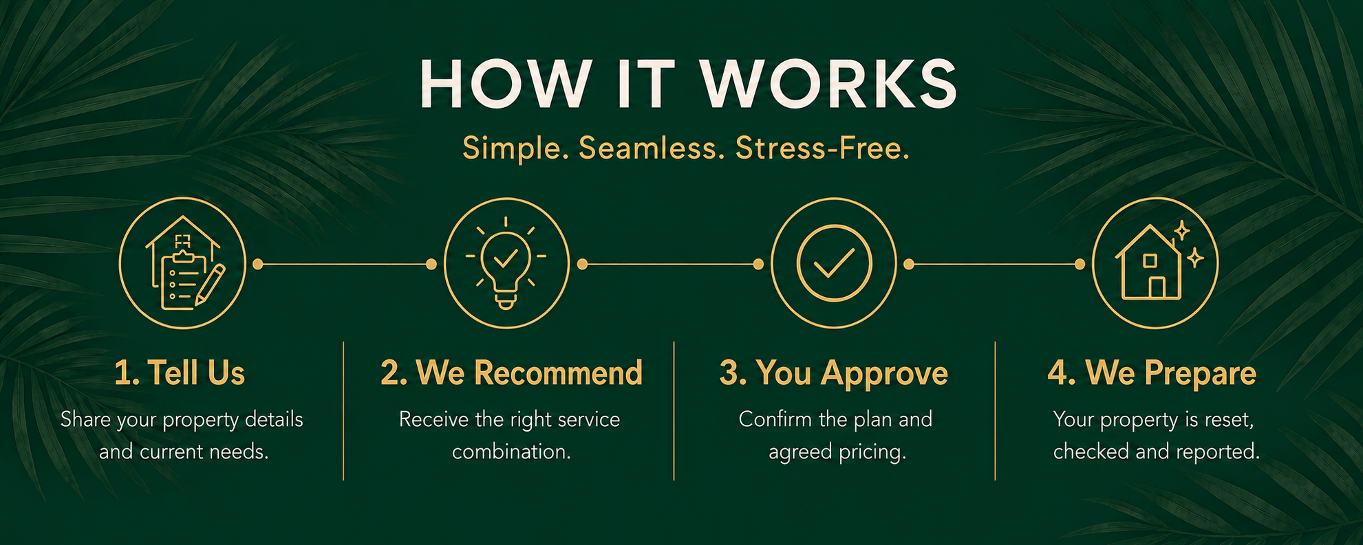 how it works